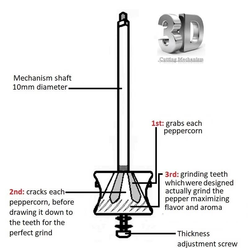 Brass Mill (Pepper)