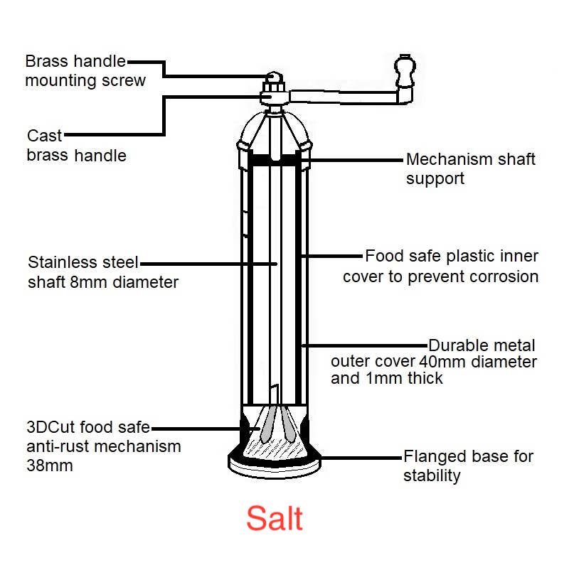 Brass Mill (Salt)